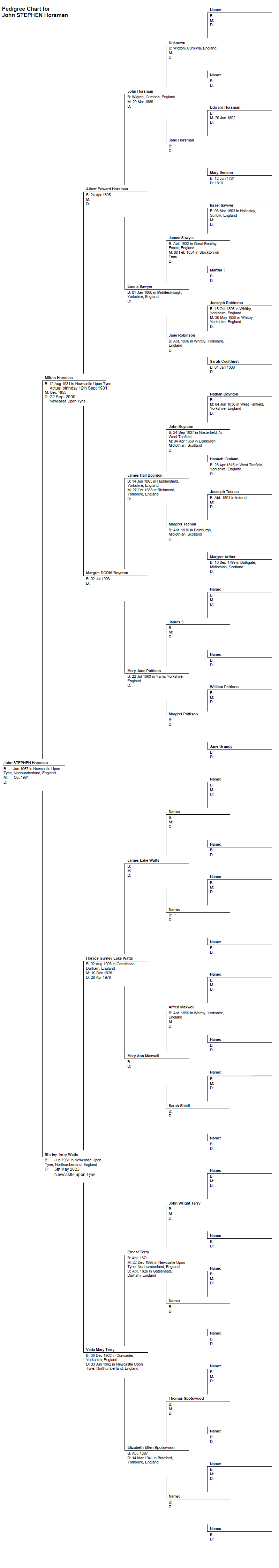 J S Horsman family tree